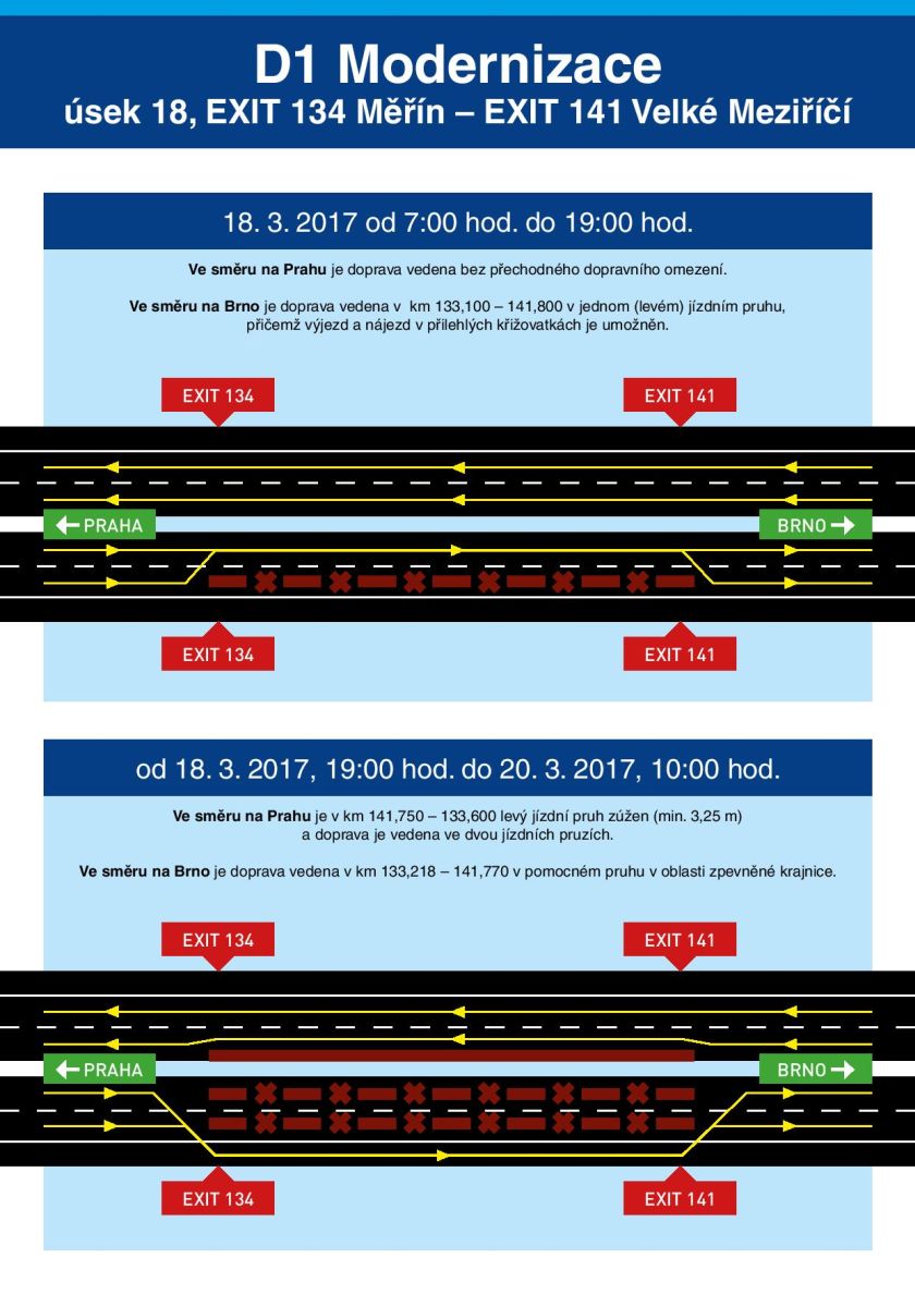 Ředitelství silnic a dálnic zahajuje 18. března modernizaci dálnice D1 v úseku Měřín–Velké Meziříčí