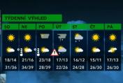 Čeká nás pekelně horký víkend. Teploty se přiblíží ke 40°C ve stínu.