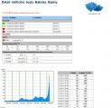 Balinka v Balinách rychle stoupá, o půlnoci měla 15cm, teď už má 88 cm s průtokem 6,6m3/s. K dosažení 1.SPA chybí 32cm.