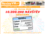 Informační portál www.NovinyVM.cz dosáhl 10.000.000 návštěv. Stalo se tak 10. 6. 2020 v 11:14.