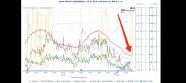 Mrazivé ráno, ve Velké Meziříčí k ránu naměřili -0,8°C, přízemní mráz byl ještě větší.