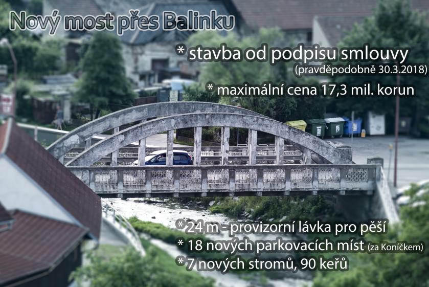 Do 13. března se mohou hlásit zájemci o stavbu nového mostu přes Balinku
