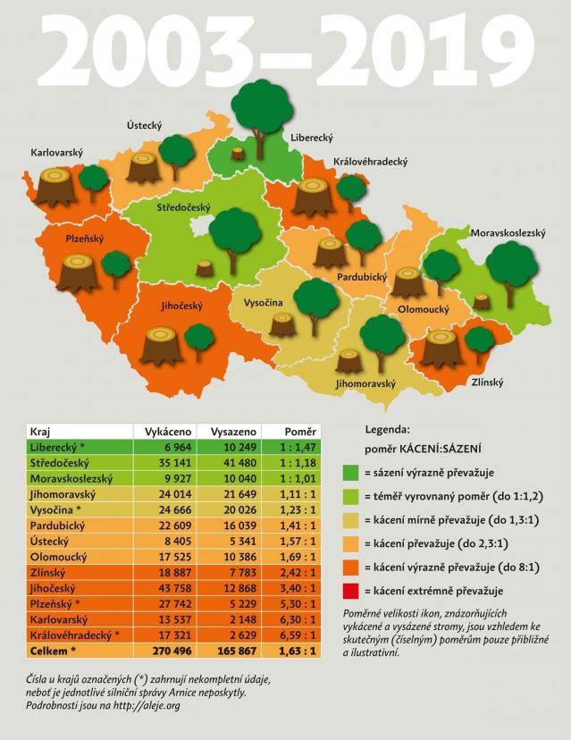 Na Vysočině stromů kolem silnic ubývá. Kácí se i v celé republice