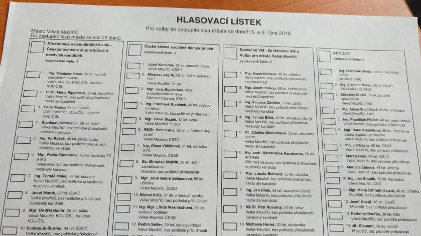 Kandidátní listiny do sněmovních voleb předložilo na Vysočině 19 stran, hnutí a koalic